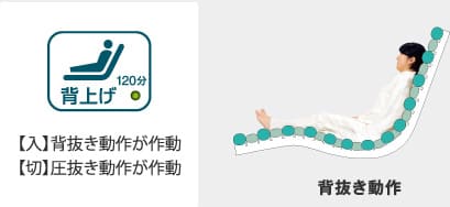 エアマットレス】オスカー｜マットレス｜製品情報｜株式会社モルテン