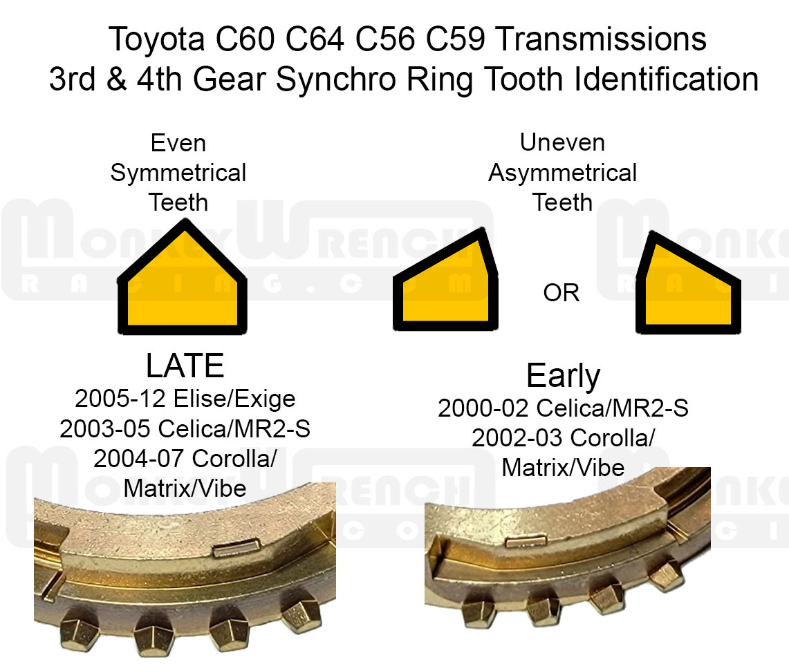 Toyota OEM Synchro Ring – 3rd – C56, C59, C60, C64, C66 00-02