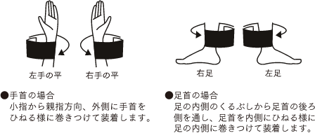 株式会社 リード モンテセラピー 製品のご案内＜リフトバンド手首