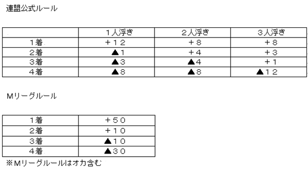 戦術の系譜25 三浦 智博 - 日本プロ麻雀連盟日本プロ麻雀連盟