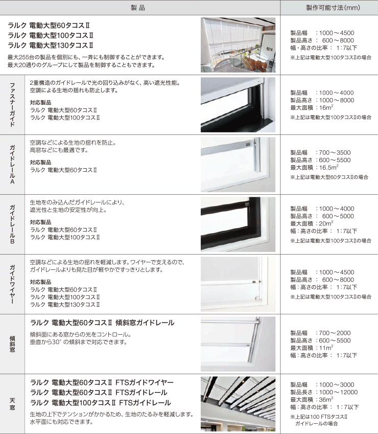 電動大型タコスII タチカワブラインド｜ロールスクリーン（ロール