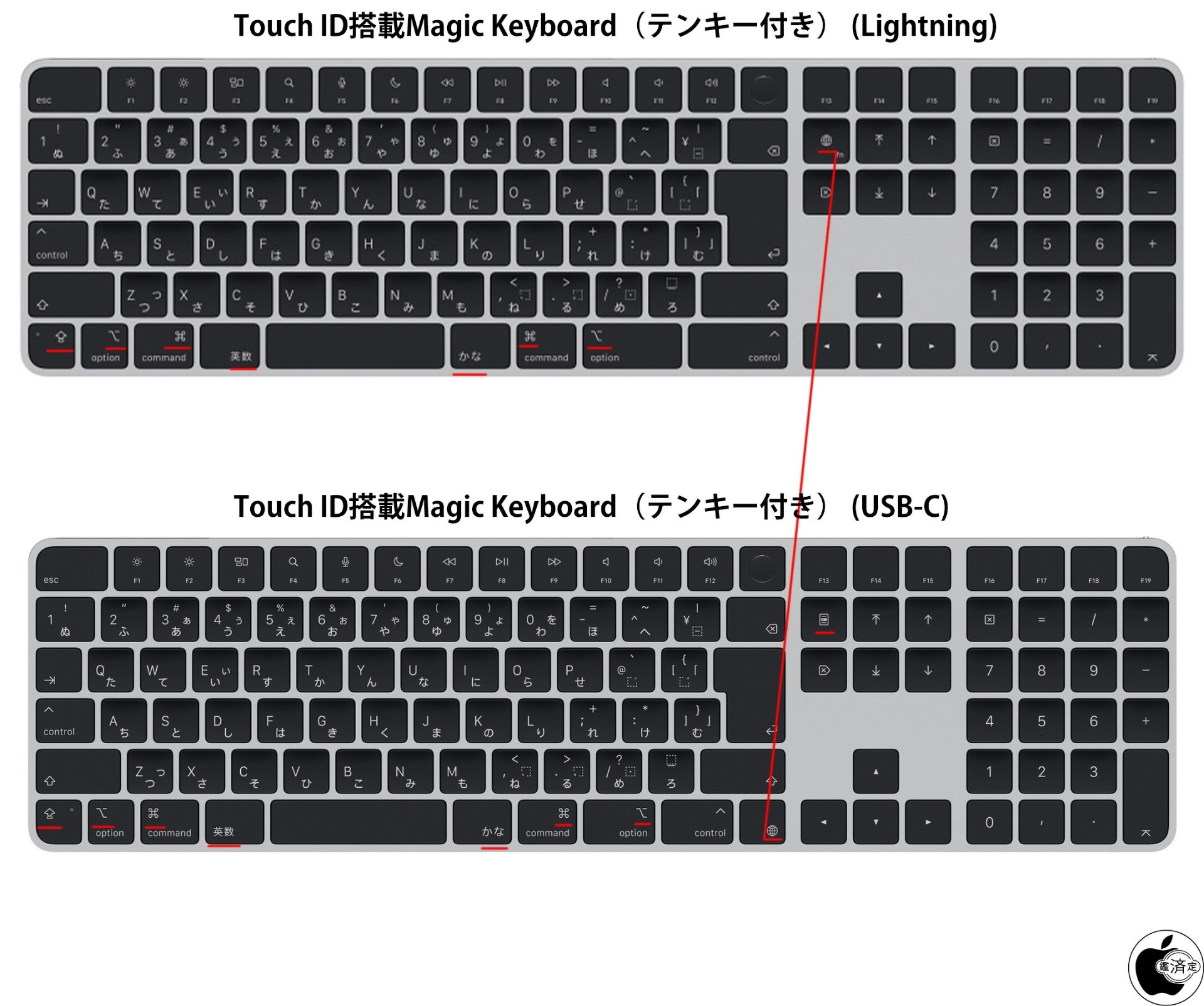 Apple、USB-C充電方式に変更した「Touch ID搭載Magic Keyboard