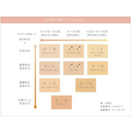 オンリーミネラル ファンデーション 13の通販 - 【メイクアップ