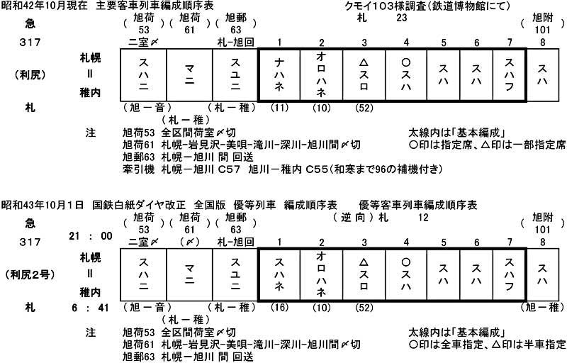 客車倶楽部過去ログ－852－ヨンサントオ直前(昭和43年8月)の急行利尻の