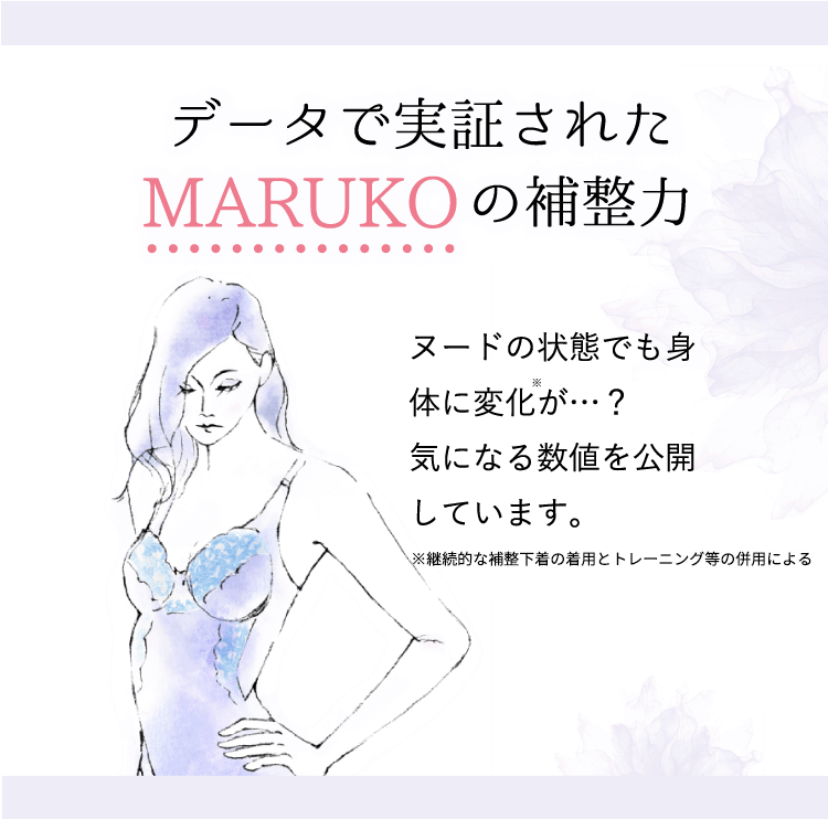 ボディをメイクするランジェリーMARUKO | マルコ株式会社 | RIZAP