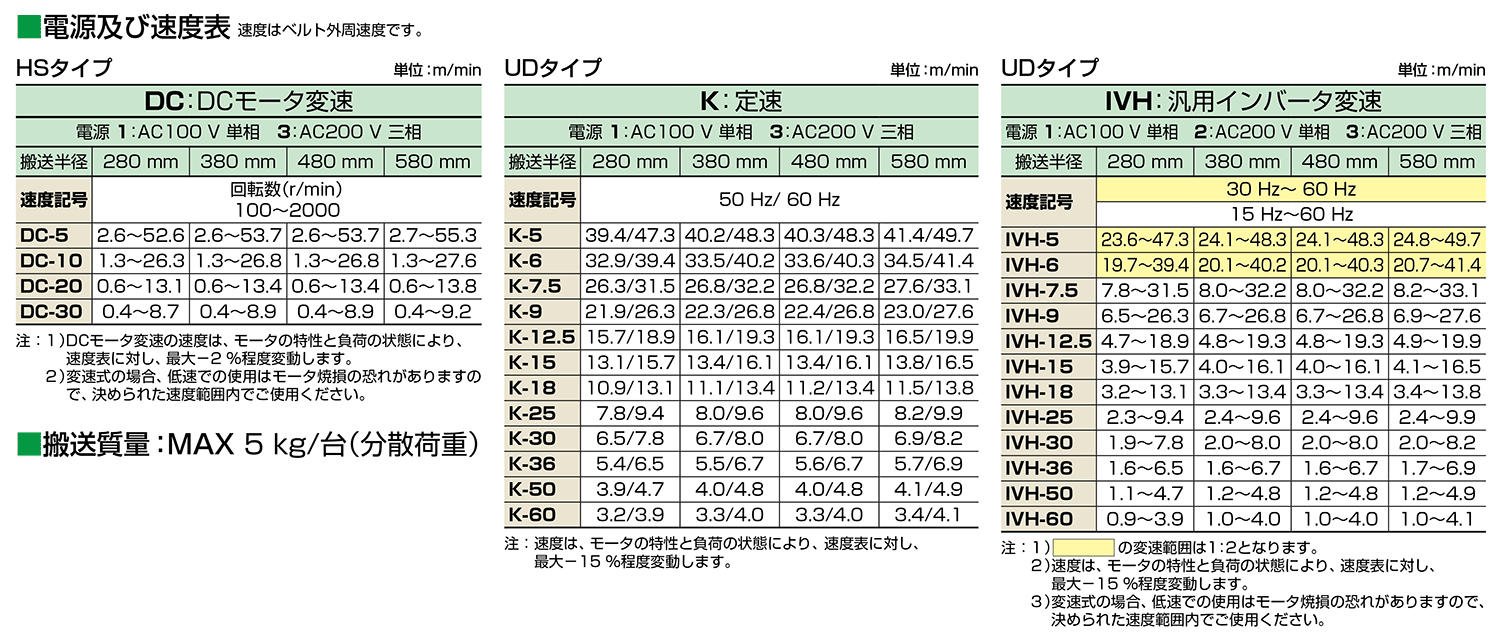 GBC180° －クリップ駆動カーブベルトコンベヤ180°搬送 ｜搬送コンベヤ