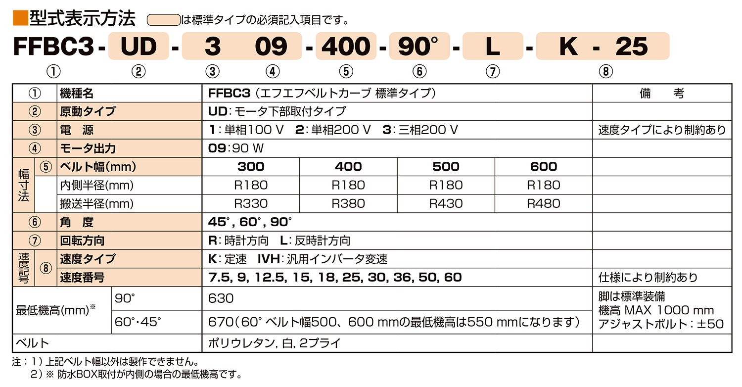 FFBC3 －簡易ベルト着脱カーブベルトコンベヤ ｜搬送コンベヤ