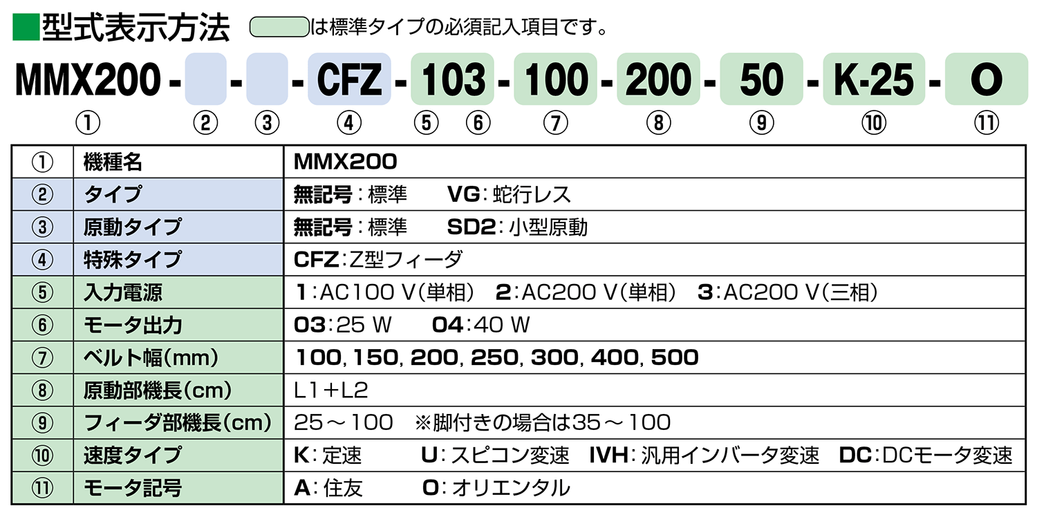 MMX200 －スリムボディベルトコンベヤ ｜搬送コンベヤ・コンベア製造の