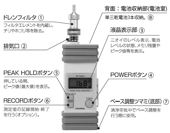 ニオイセンサmini XP-329mの簡易取扱説明書のレンタル|株式会社メジャー