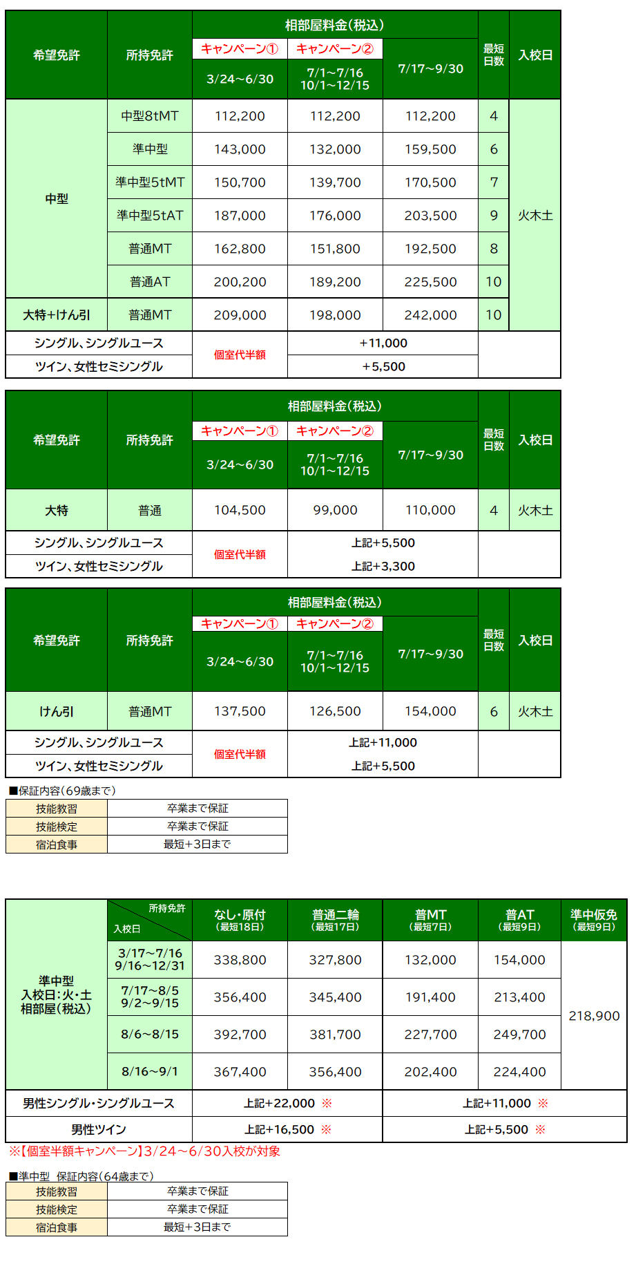 徳島わきまち自動車学校の概要/中型車の料金表/入校日 - 合宿教習所SAGASU