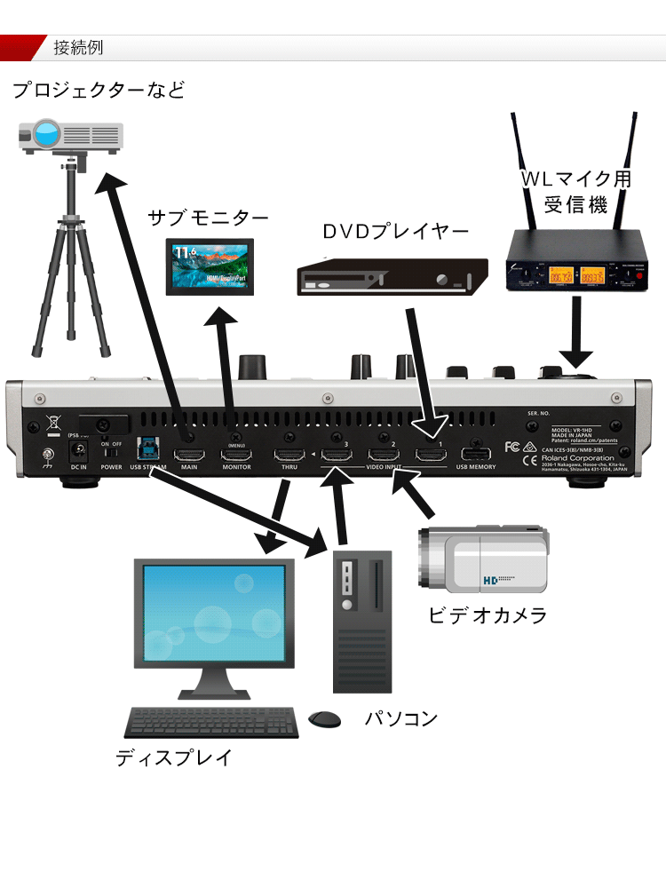 Roland WEBストリーミングミキサー (ワイヤレスピンマイク4個付セット