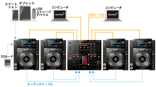 処分特価】クラブ向けハイエンドミキサーPioneer DJ『DJM-2000NXS』を