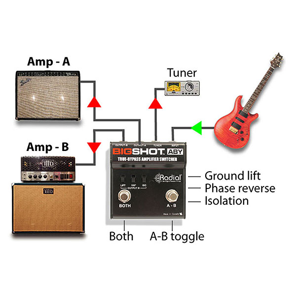 Radial(ラジアル) ／ BigShot ABY -アンプ・スイッチャー- の激安通販