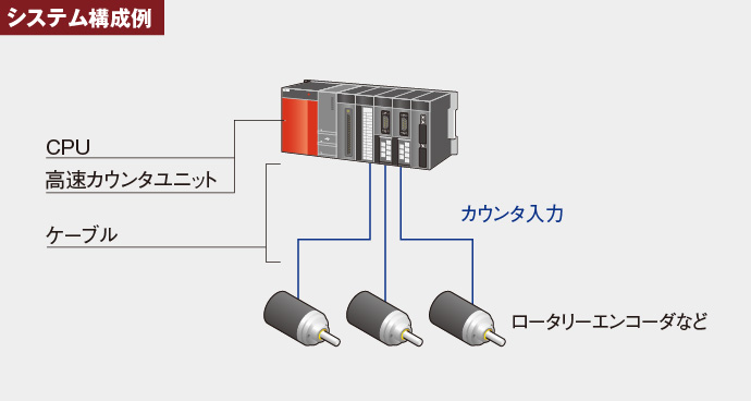 パルス入力／高速カウンタ 特長 | MELSEC-Qシリーズ | シーケンサ