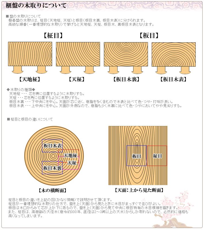 盤選びのポイント 囲碁、将棋用品の製造直売