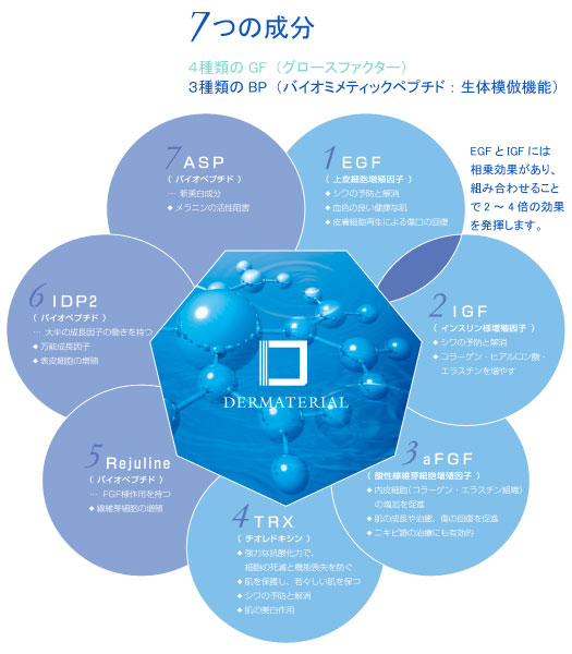DERMATERIAL | ダーマテリアル+ 50ml