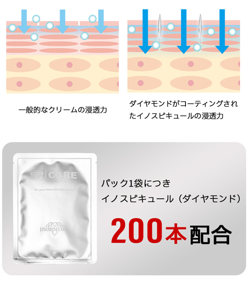 spicare|ヴェールドダイアモンドマスク（6枚入）