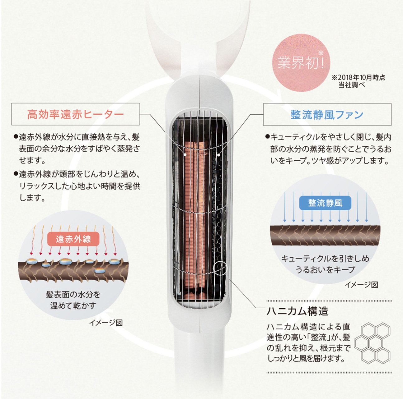 Care Dry（ケアドライ） - ドライマシン | MiCOL