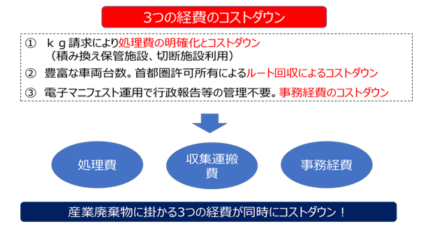 切断及び破砕中間処理施設が市原市五井に新規にオープン！ | みどり