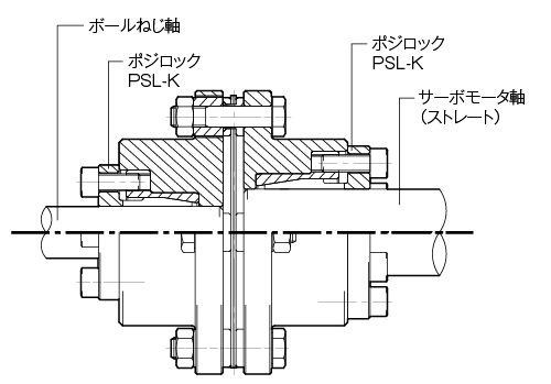 SFSモデルの設計上の注意 | サーボフレックス (金属板ばねカップリング