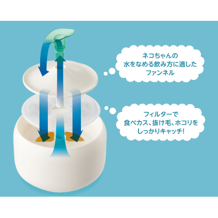 ジェックス ピュアクリスタル ニャーロ 1L 【初回送料無料】｜みんなの