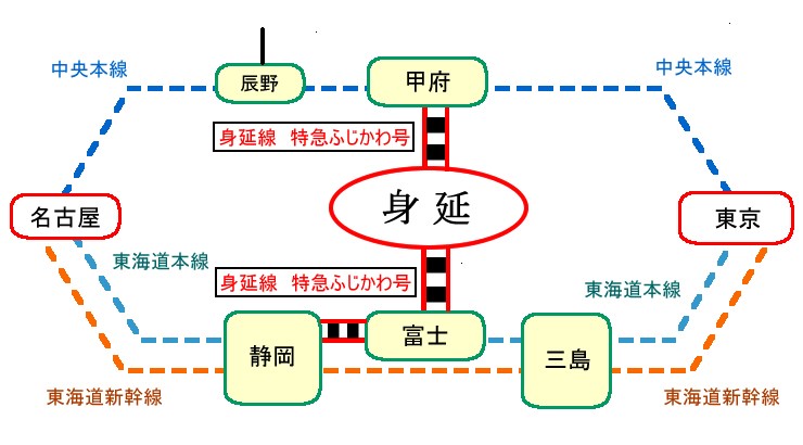 電車でお越しの方