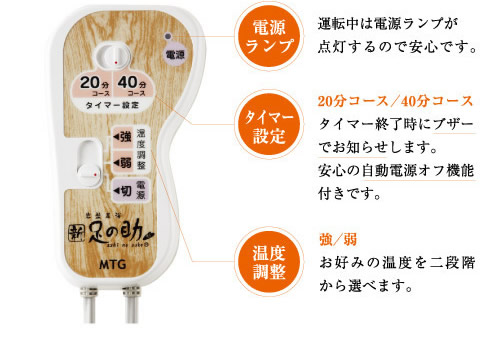 MTG - 私たちは、ブランド開発カンパニーMTGです。