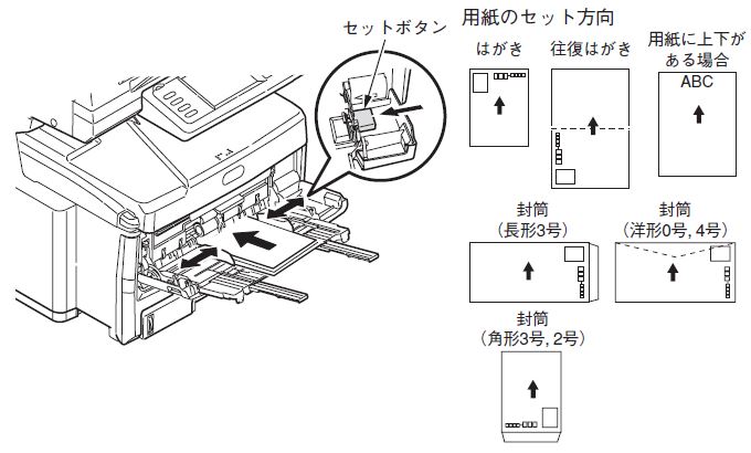 ムラテックヘルプセンター｜デジタル複合機/ファクシミリ｜ムラテック
