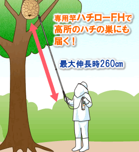 虫退治.COM / ハチダウン 730ml + ハチローFH [蜂の巣駆除 高所対応