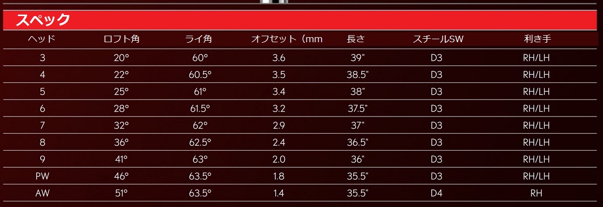スリクソン新作「ZX」アイアン～主流は『Mainframe（メインフレーム