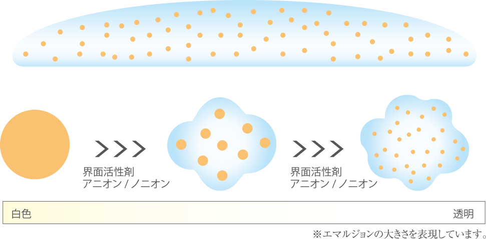 HUE GLOSS | no3（ナンバースリー NUMBER THREE）