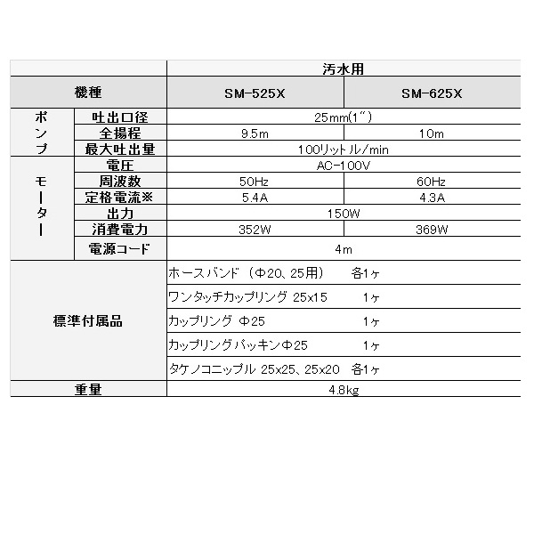 ポンディ 簡易汚水用水中ポンプ(SM-525X 50HZ): 水道