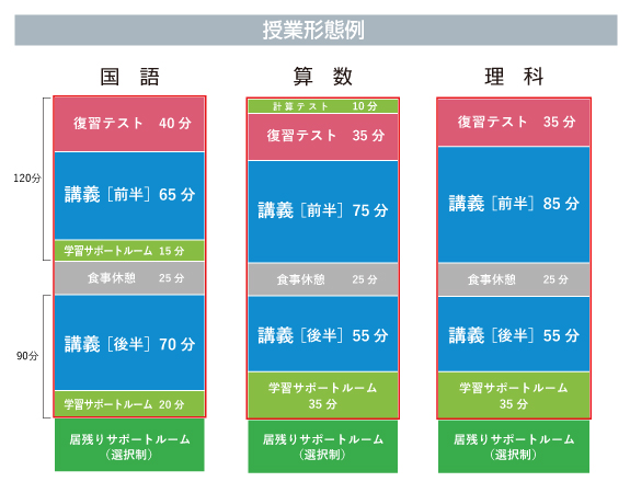 希学園小6ベーシック復習テスト 国語 1年分 希学園 国語 小6 復習