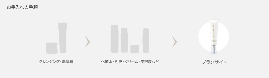 ノエビア ブランサイト | 透明な美肌へ