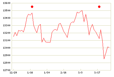 のむラップ・ファンド(普通型)年3%目標分配金受取型 | 商品・サービス