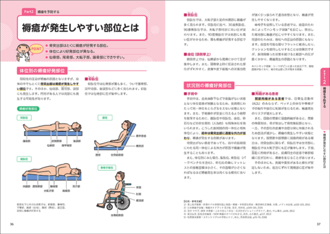 これならわかる！褥瘡ケア | ナツメ社
