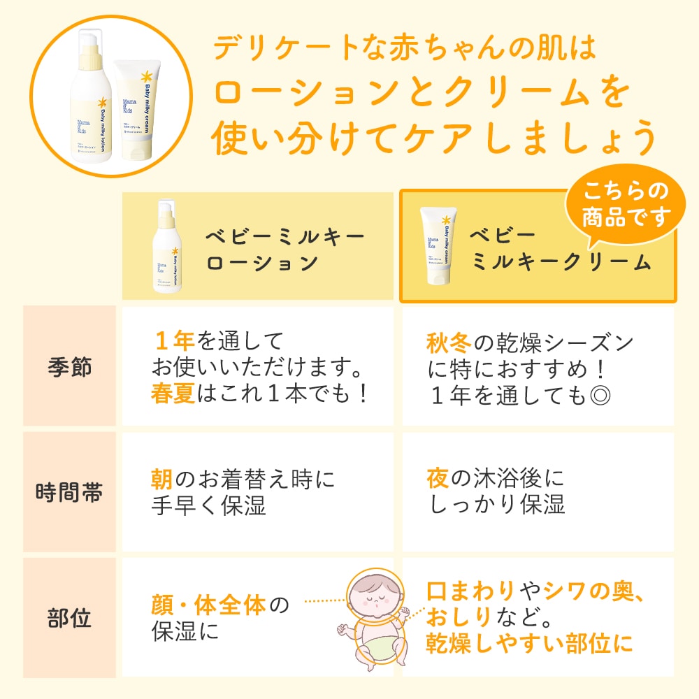 ベビーミルキークリーム｜敏感肌向けスキンケア通販のナチュラルサイエンス