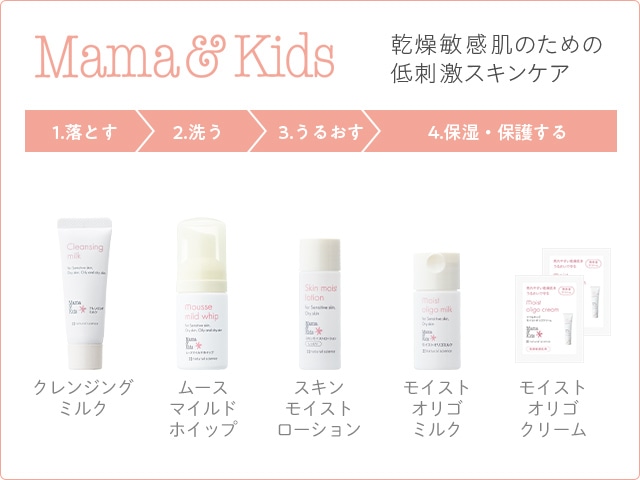 ママ＆キッズ 敏感肌トライアルセット(モイスト)｜敏感肌向け