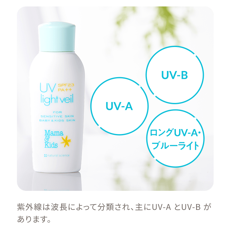UVライトベール｜敏感肌向けスキンケア通販のナチュラルサイエンス