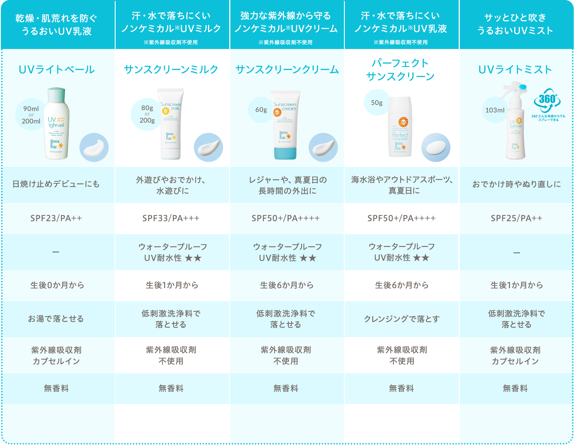 サンスクリーンミルク｜敏感肌向けスキンケア通販のナチュラルサイエンス