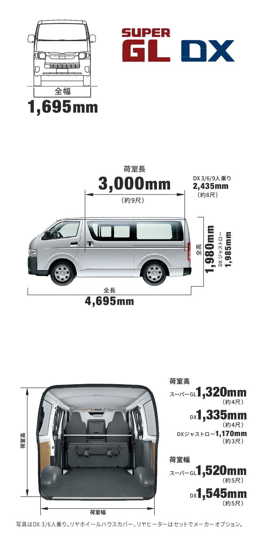 ハイエースバン｜ボディタイプ | 長野トヨタ