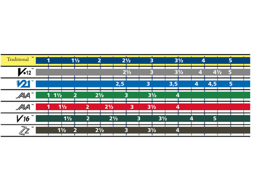 まとめ買い】バンドレン テナーサックスリード Traditional （5箱