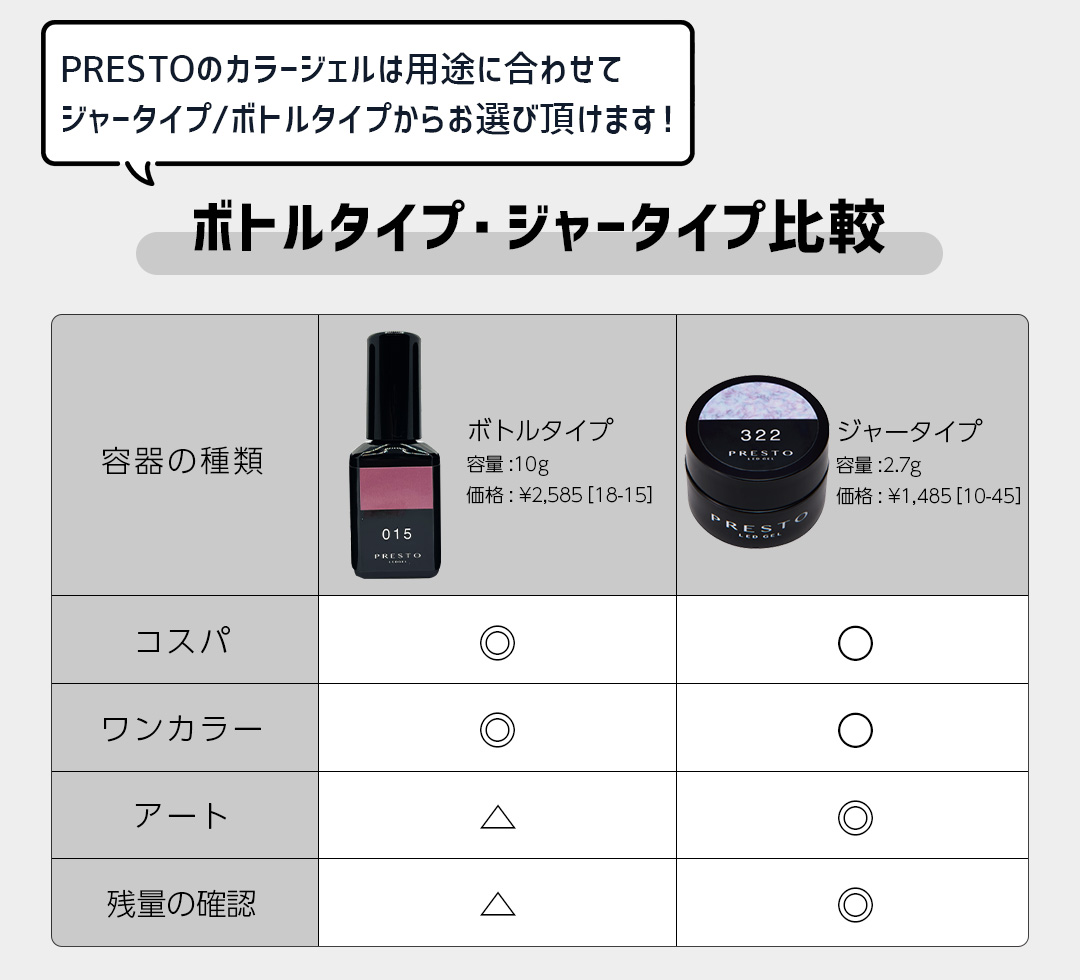 PRESTO BRUSH ON COLOR GEL | Nail Labo Online Shop ネイルラボ