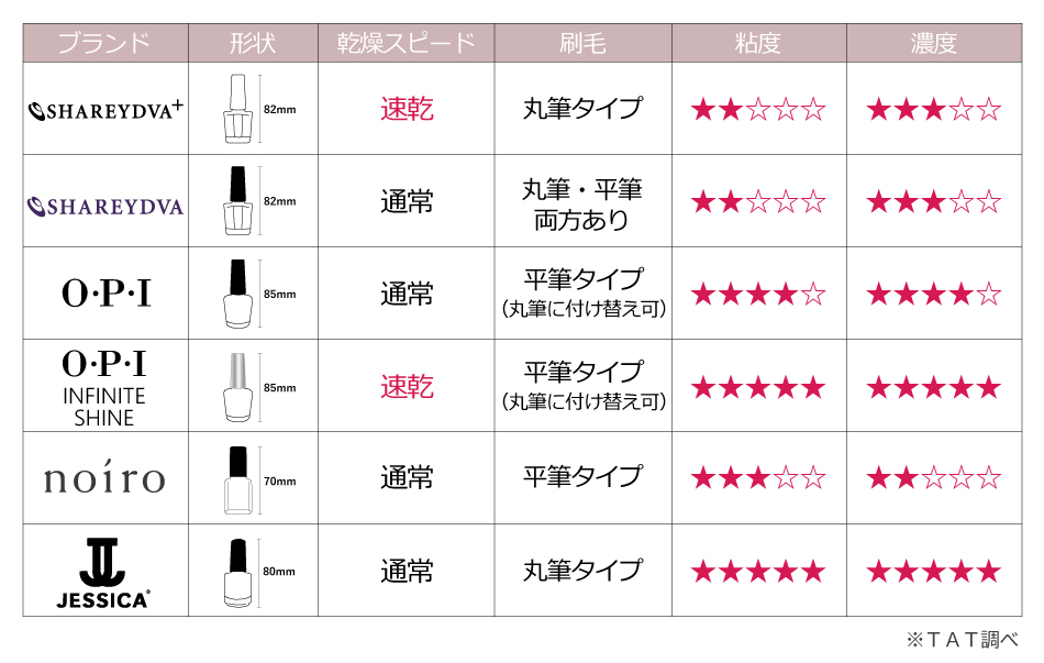 ネイルスクール生のためのツール選び｜プロ用のネイル用品卸通販｜Nail