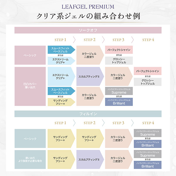 TAT - LEAFGEL PREMIUM - ノンワイプハードトップジェル