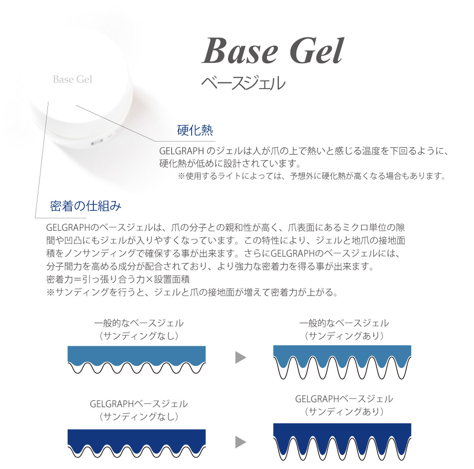 TAT - GELGRAPH - プライマルベース