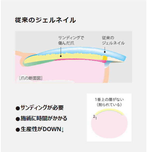 TAT - para gel - クリアジェルEX