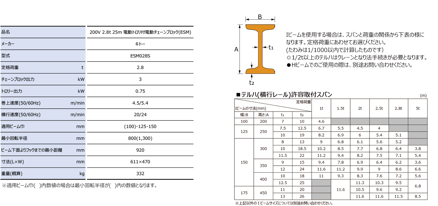200V 2.8t 25m 電動トロリ付<br>電動チェーンブロック(ESM)｜建設機械