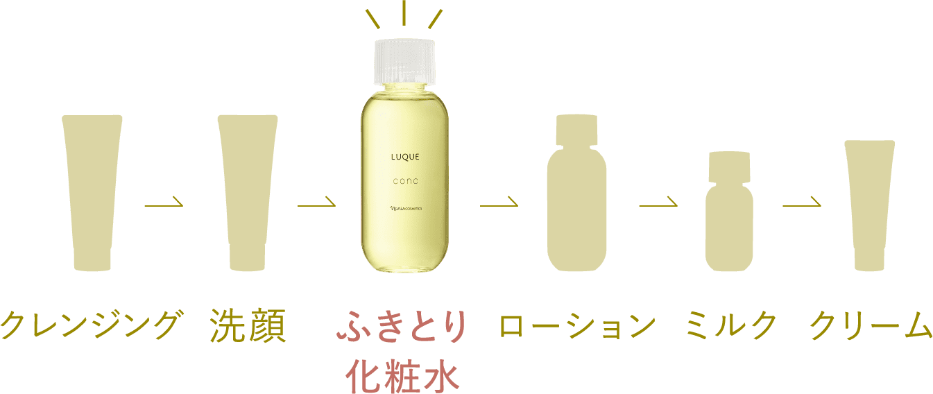 コンク(通常購入): シリーズから探す / ナリスオンラインストア , 公式