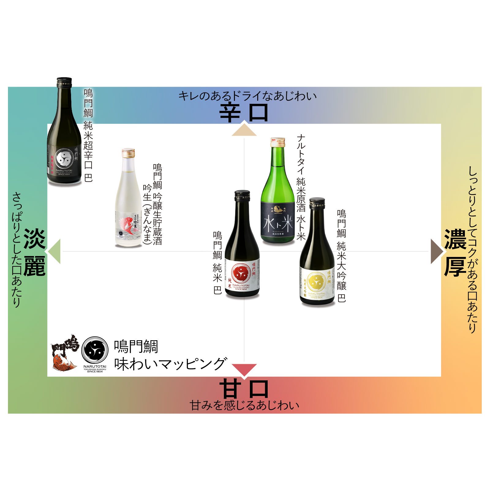 鳴門鯛 日本酒 飲み比べギフトセット【送料無料】